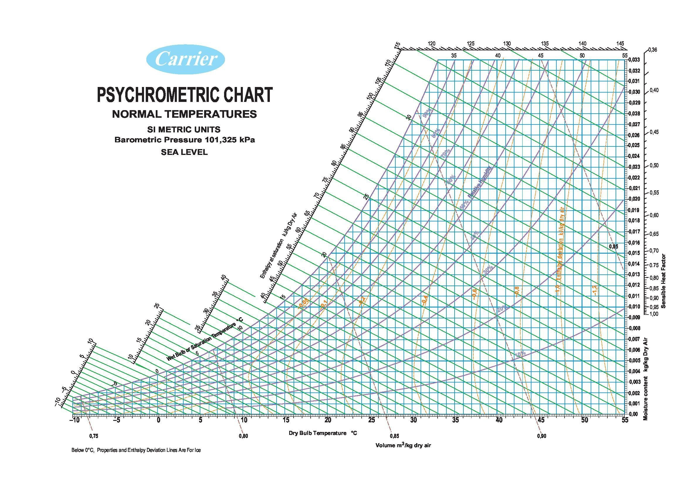 trane psychrometric chart free download